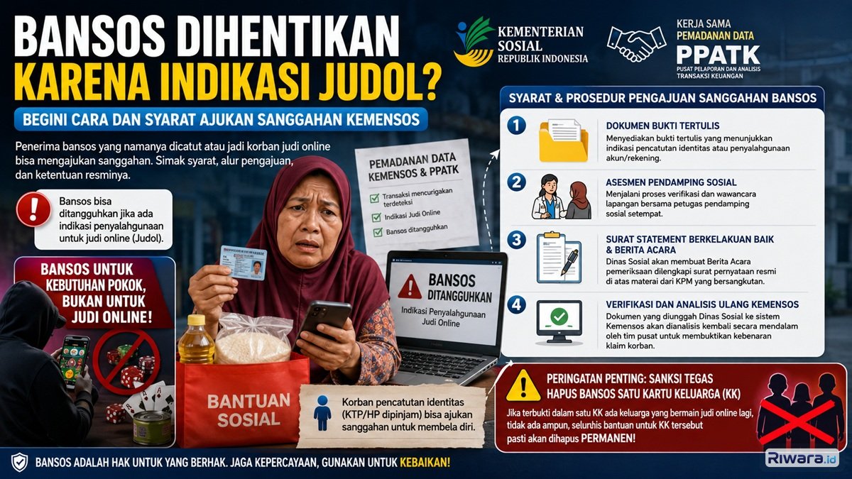 Infografis bantuan sosial bagi korban pencatutan judol